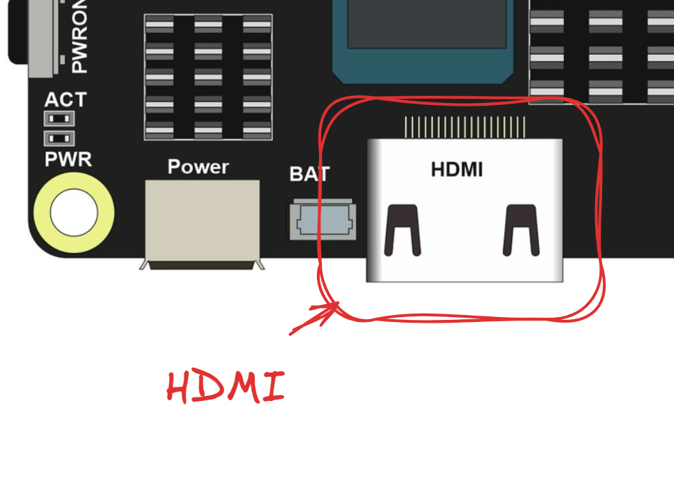 Расположение разъема HDMI