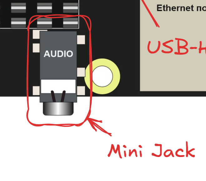 Расположение разъема Mini Jack