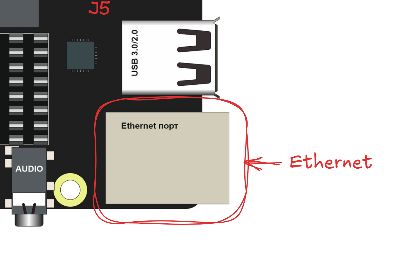 Расположение разъема Ethernet