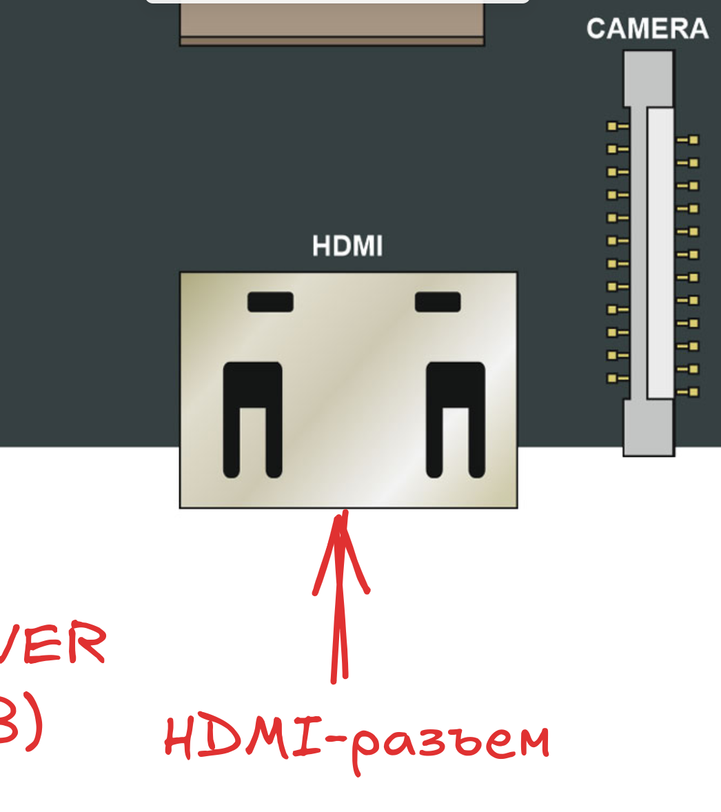 Расположение HDMI-разъема