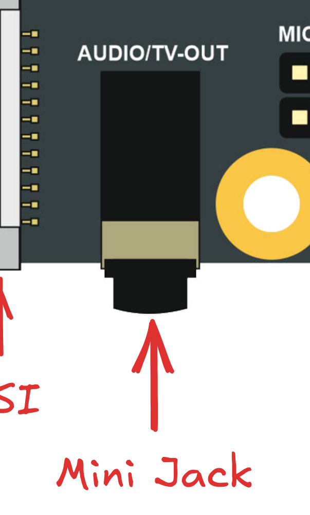 Расположение разъема Mini Jack