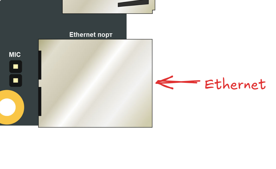 Расположение Ethernet-разъема