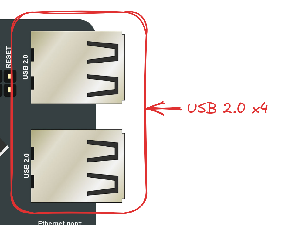 Расположение USB-разъемов