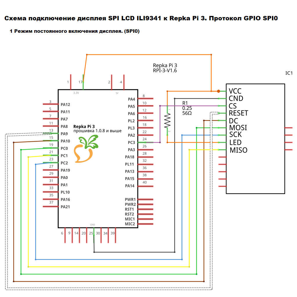 repka-pi3_spi0-ili9341-led-always-on_scheme.png