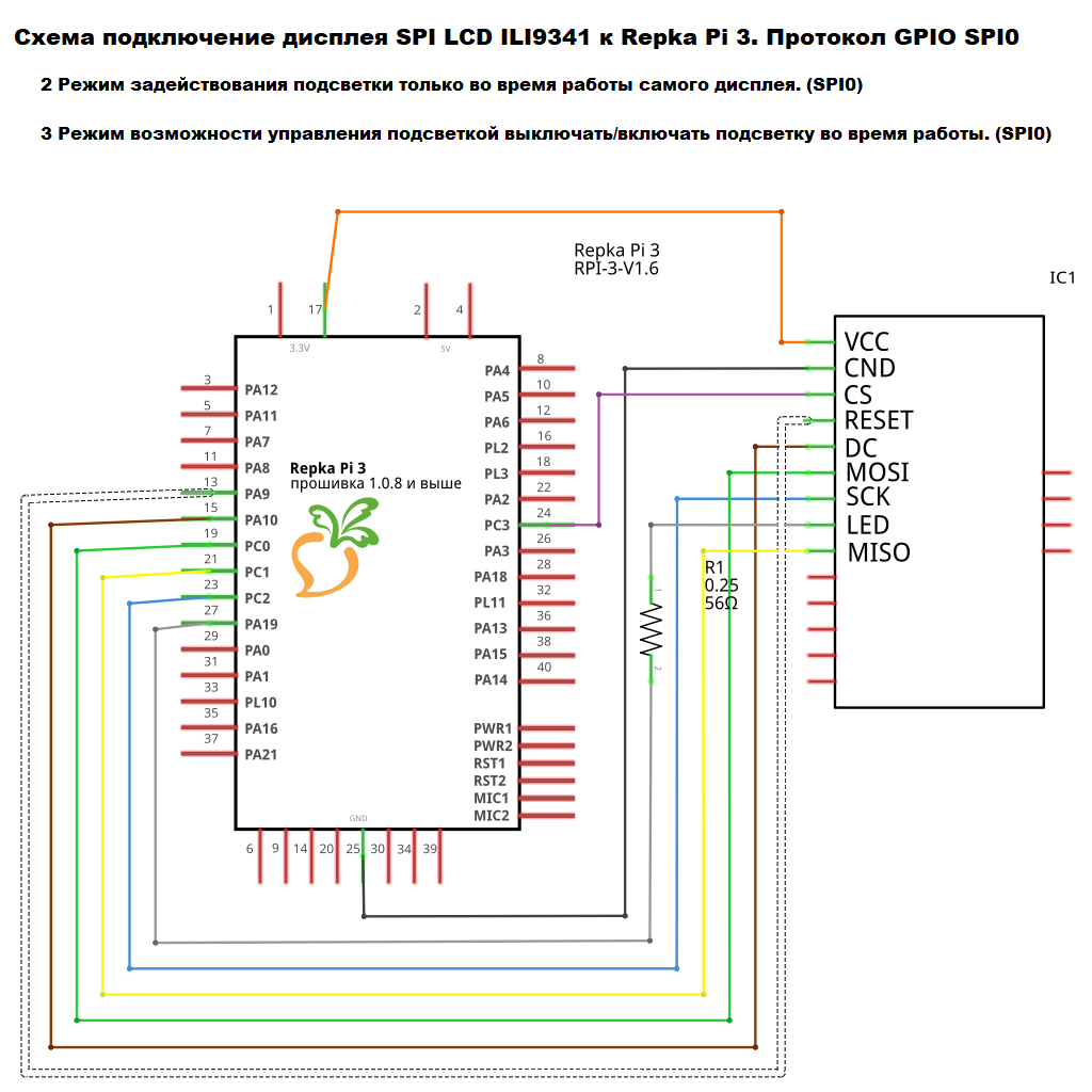 repka-pi3_spi0-ili9341-led-always-main_and_backlight-on-off_scheme.png