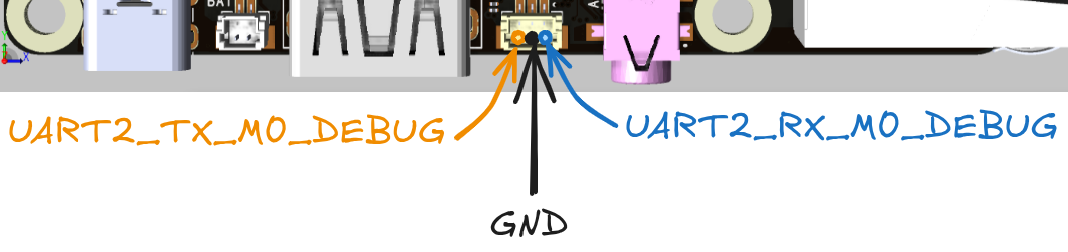 Распиновка разъема  DEBUG UART