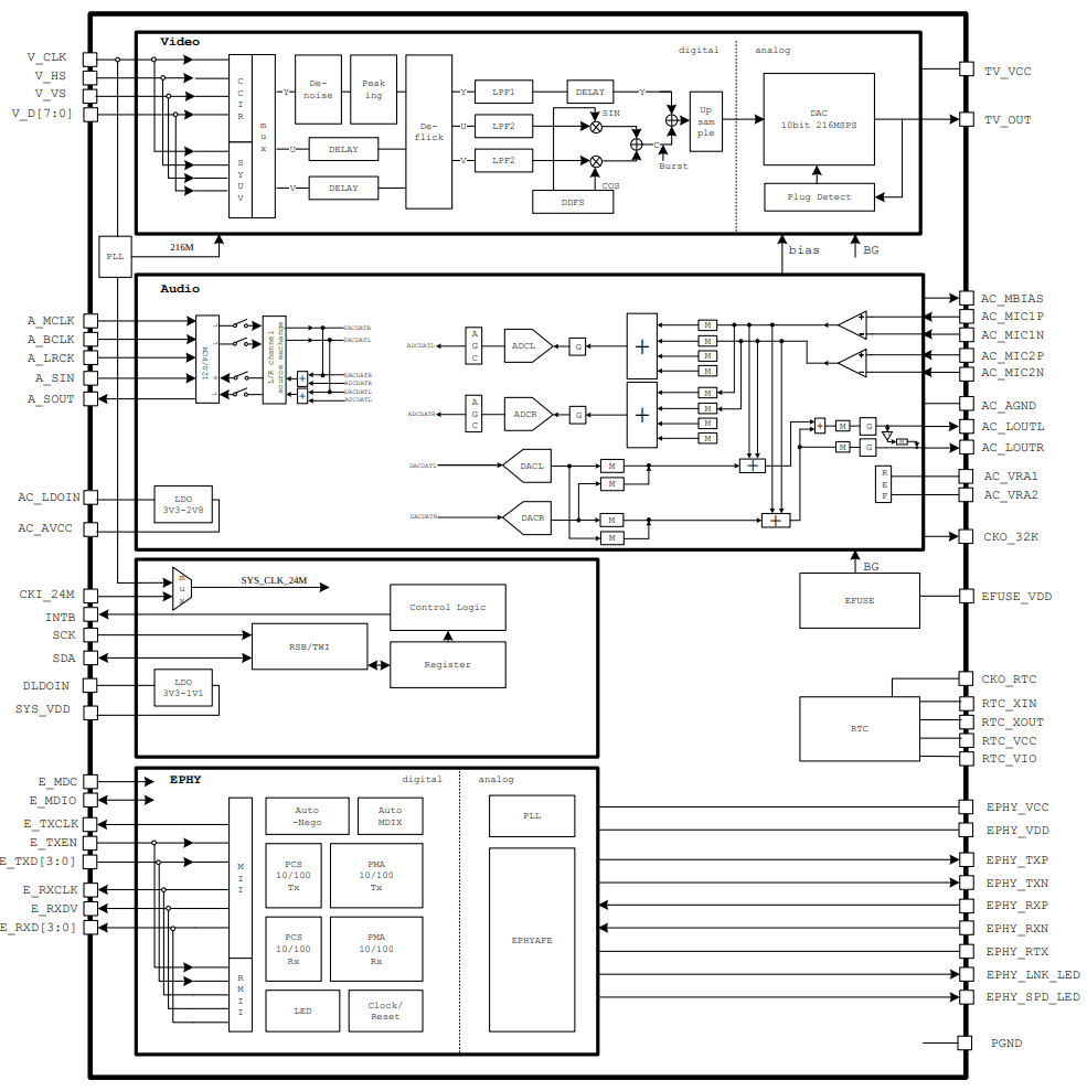 Схема аудиокодека AC200 (из Datasheet) Схема аудиокодека AC200 из Datasheet