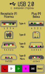 USB_2_pinout.jpg