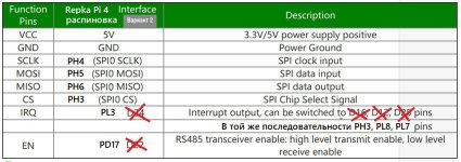 PINOUT_232_RepkaPi4.jpg