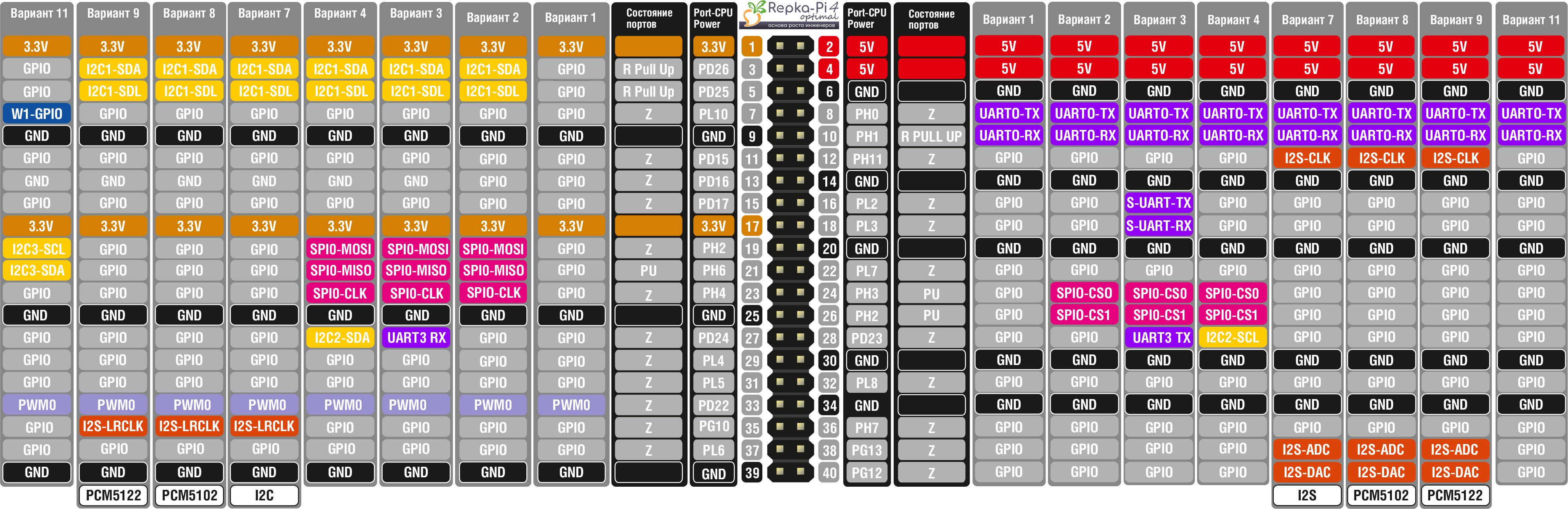 Repka Pi 4 Optimal PCIe, 2.0 Ghz, 2 Gb ОЗУ (v1.1 + S/N)