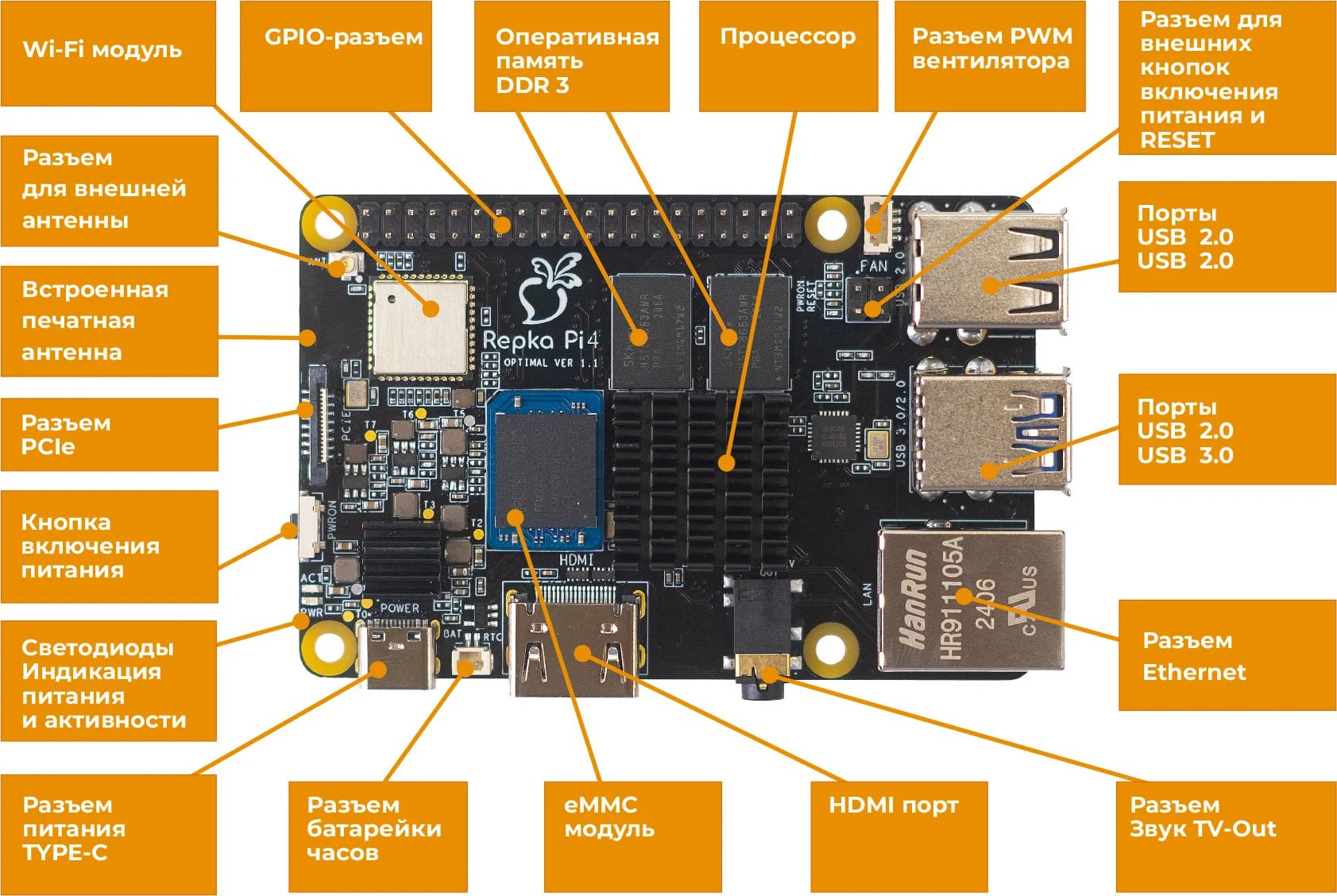 Repka Pi 4 Optimal 2.0 Ghz/ 2 Gb ОЗУ в корпусе с модулем eMMC 64 Gb. (v1.1)