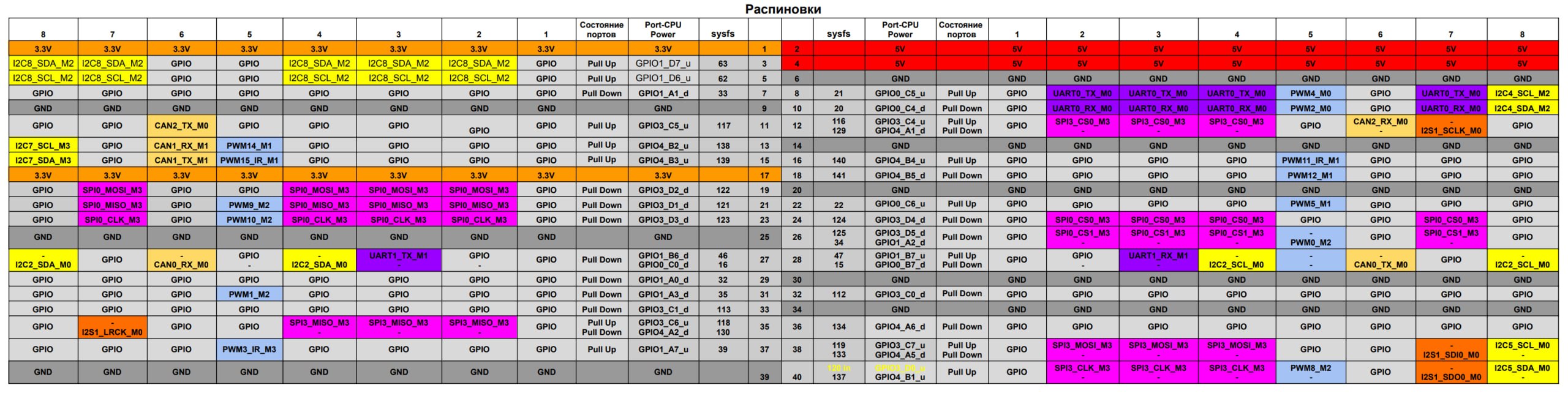 Repka Pi 5, 2.4 GHz, 4 Gb ОЗУ