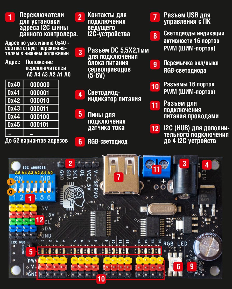 Драйвер сервоприводов / Servo driver - RoboIntellect controller m1 - Arduino совместимый контроллер (аналог PCA 9685) с встроенным преобразователем интерфейса USB / I2C и RGB i2c светодиодом и входом для датчика измерения силы тока
